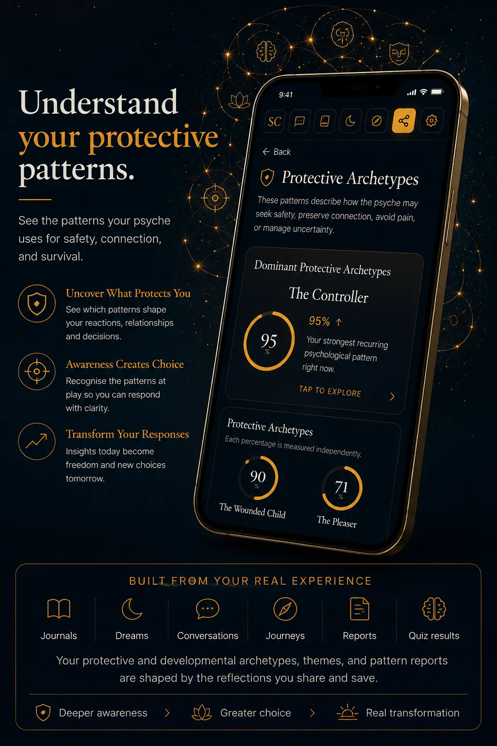 &ldquo;Understand your protective patterns&rdquo; — Shadow Companion's Protective Archetypes view showing The Controller as the dominant recurring pattern, alongside The Wounded Child and The Pleaser, with insights shaped by journals, dreams, conversations, journeys, reports and quiz results.
